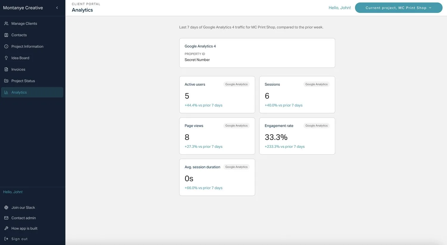 The Analytics screen showing a linked Google Analytics 4 property above five metric cards — active users, sessions, page views, engagement rate, and average session duration — each with its change against the prior seven days.